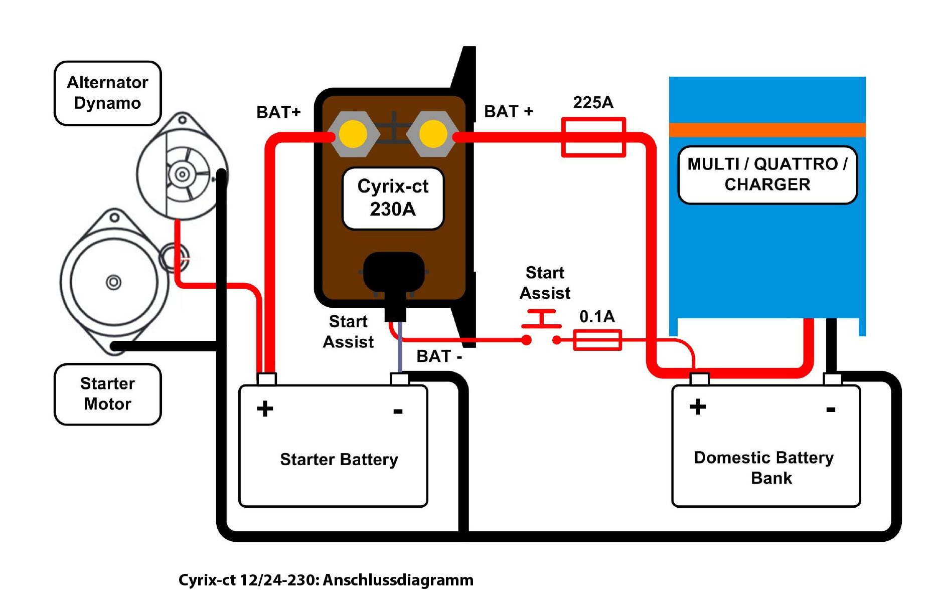 Cyrix-ct-120A-230A-DE-2.jpg