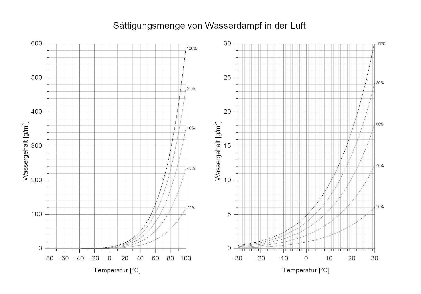 Von Wikipedia - keine Copyrightverletzung ;)