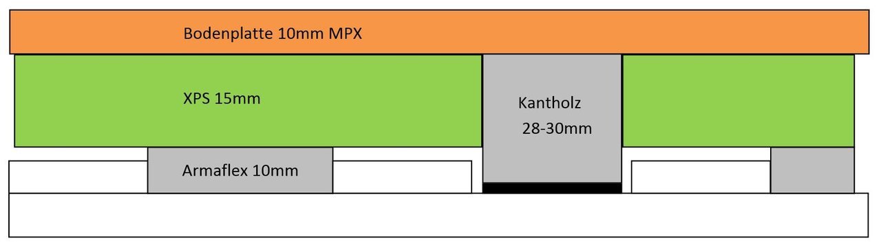 Bodenaufbau_V1.JPG