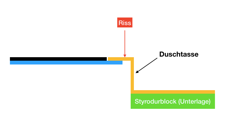 Bildschirmfoto 2020-03-28 um 15.48.22.png