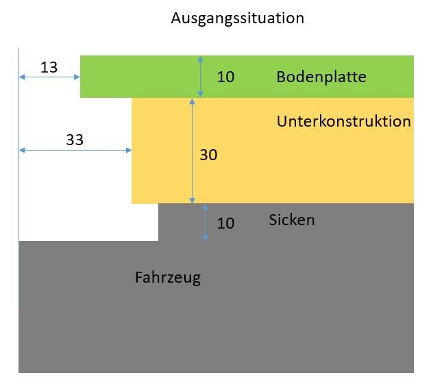 Beschreibung hinzufügen