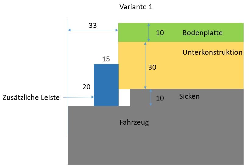 Beschreibung hinzufügen