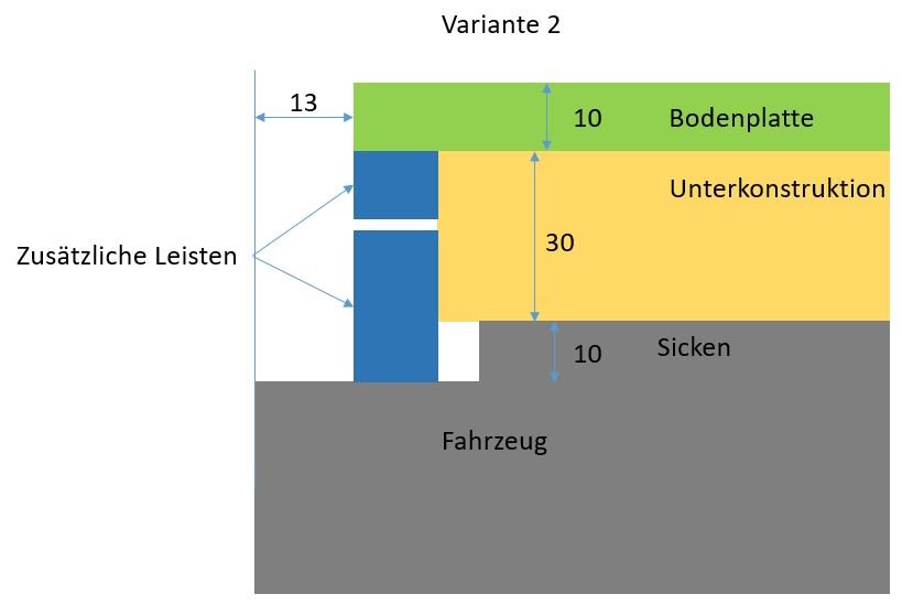 Beschreibung hinzufügen