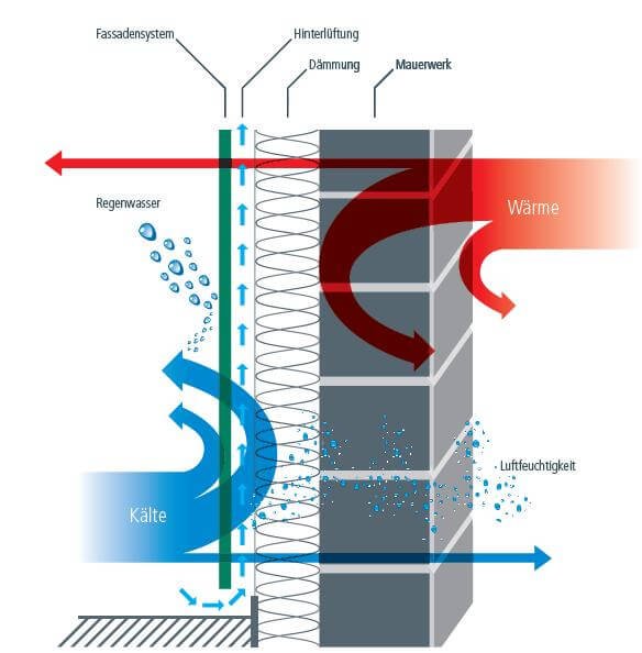 hinterlueftete-fassade.jpg