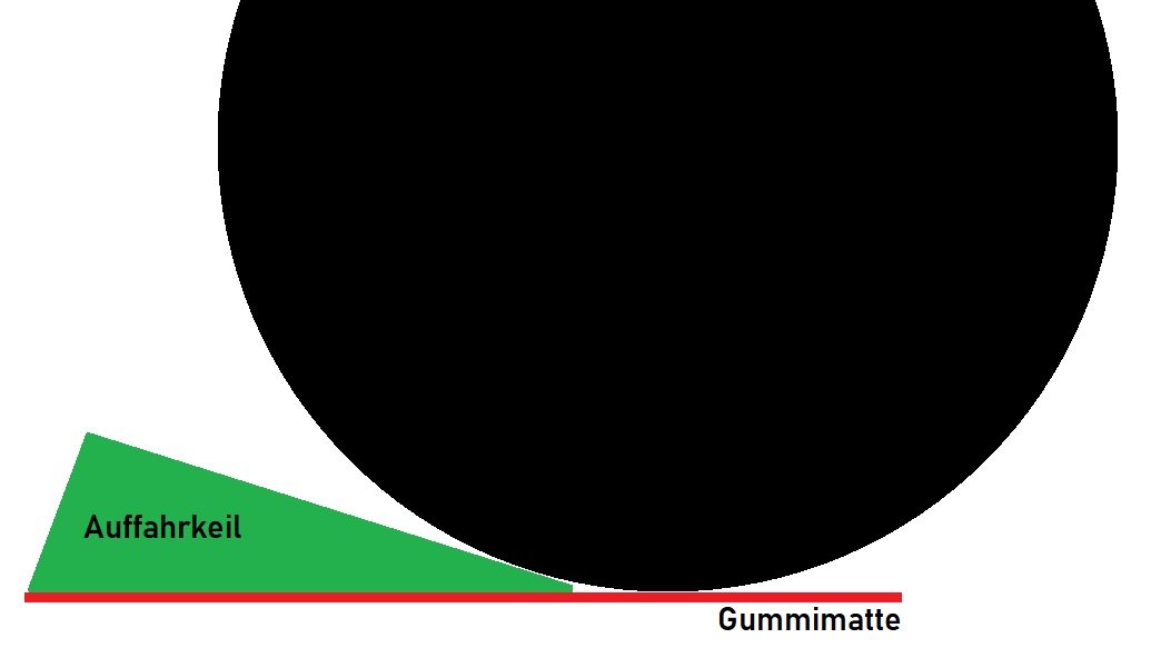 Grafik Auffahrkeil.jpg