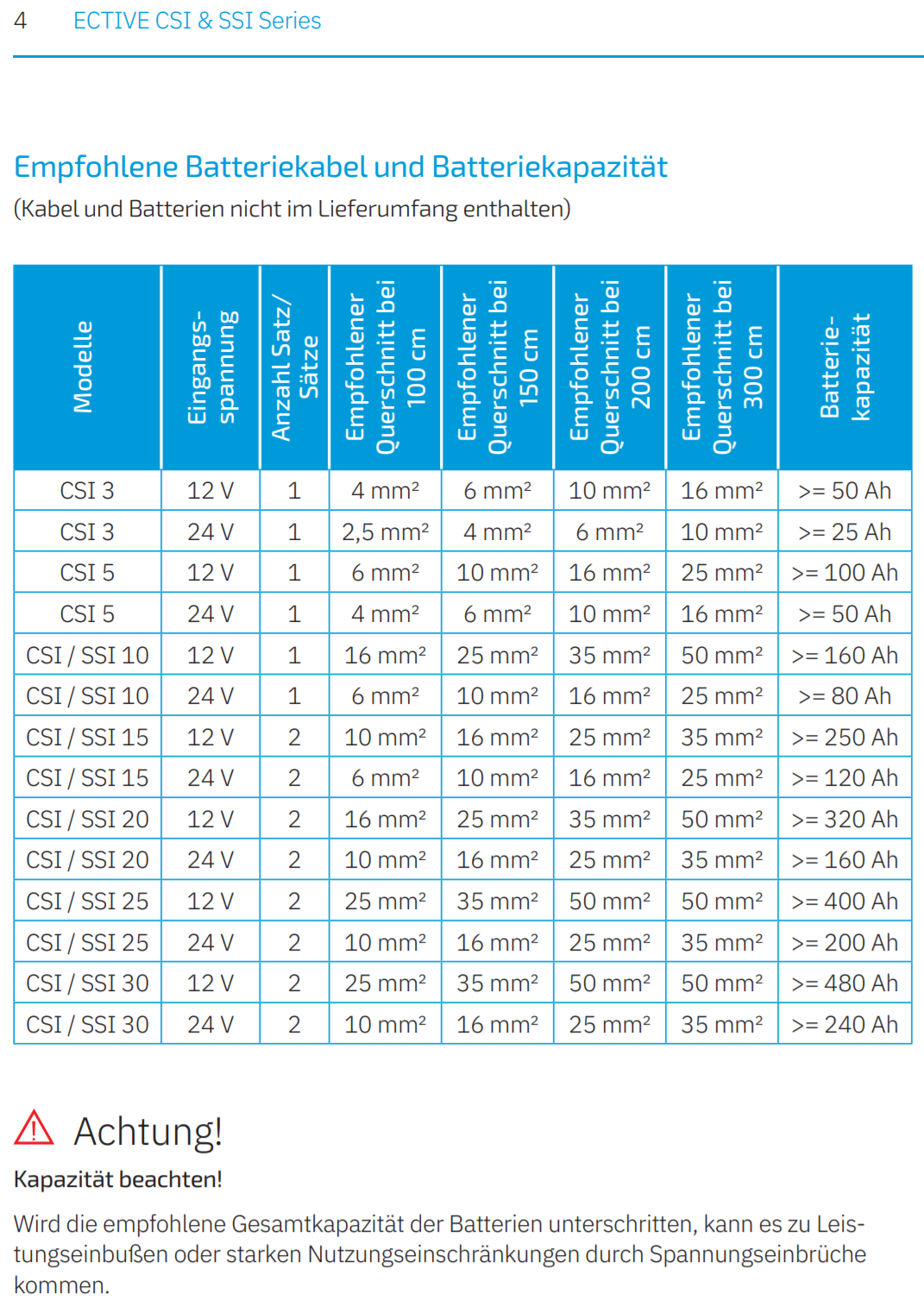 Batteriekapa Ective SSI15.png