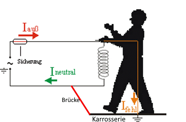 stromunfall.gif