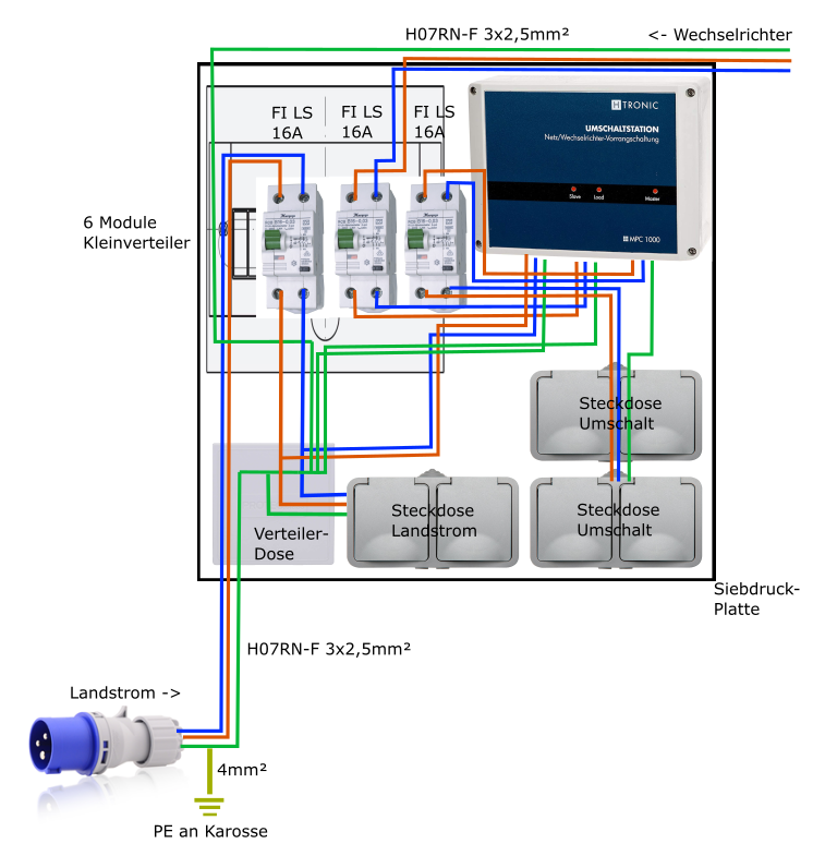 230V-Planung-WoMo.png