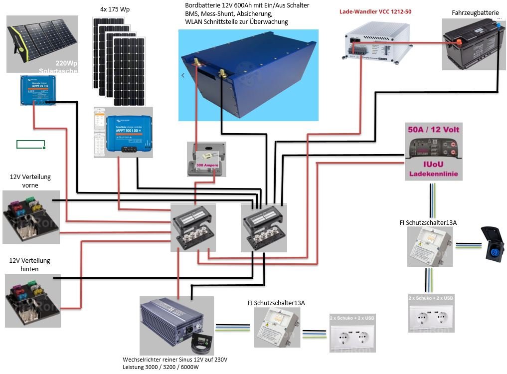 Elektrokonzept.JPG