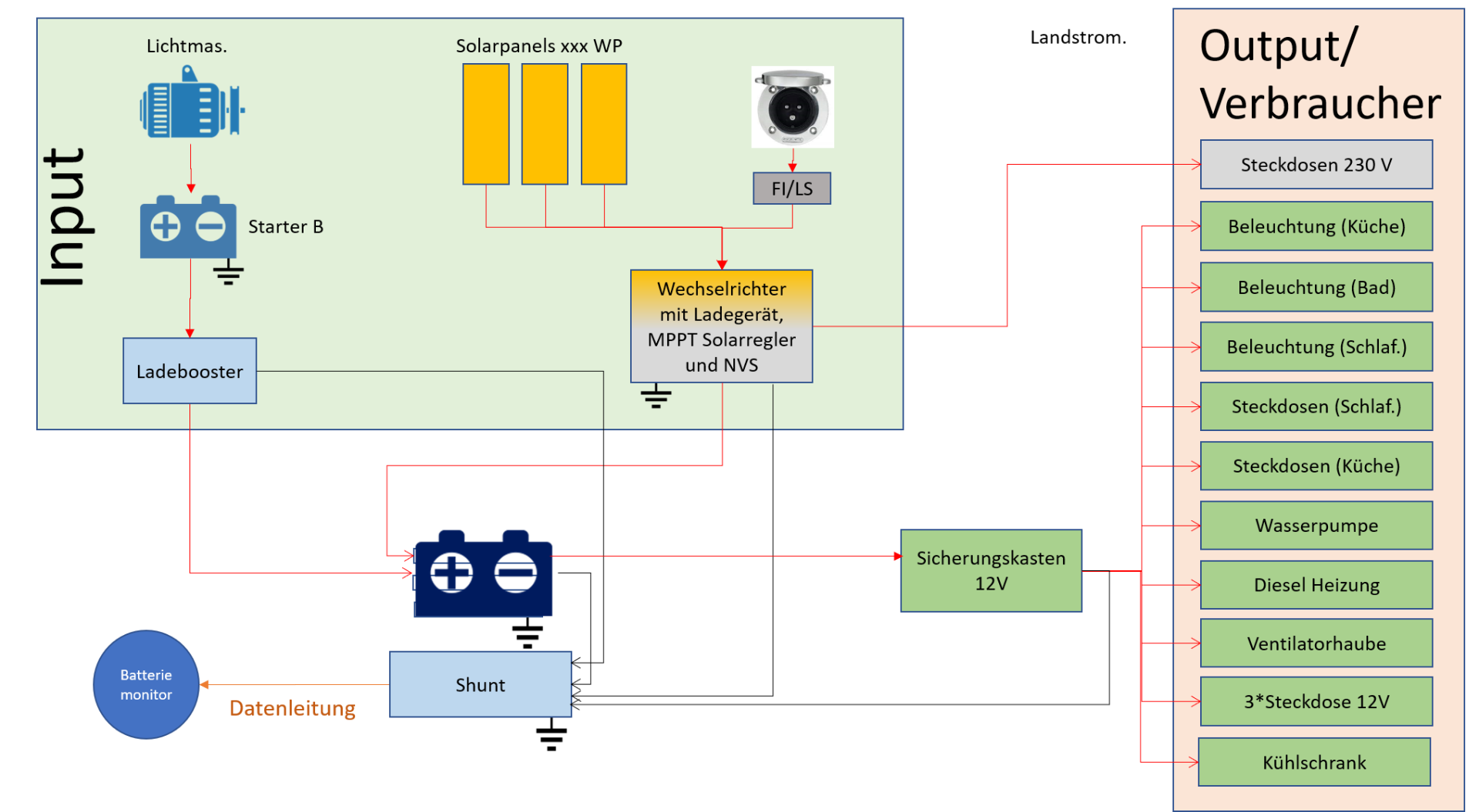 Plan3_Solar_Landstrom.png