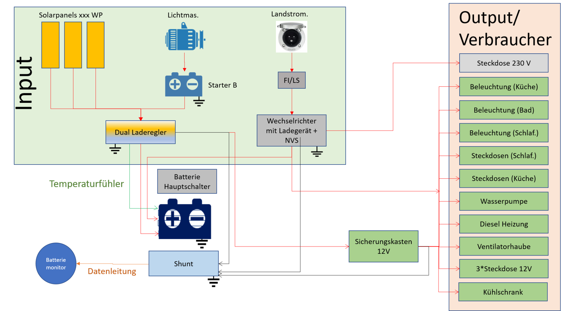 Plan2_Dual_Laderegler_Solar_StarterBatterie.png