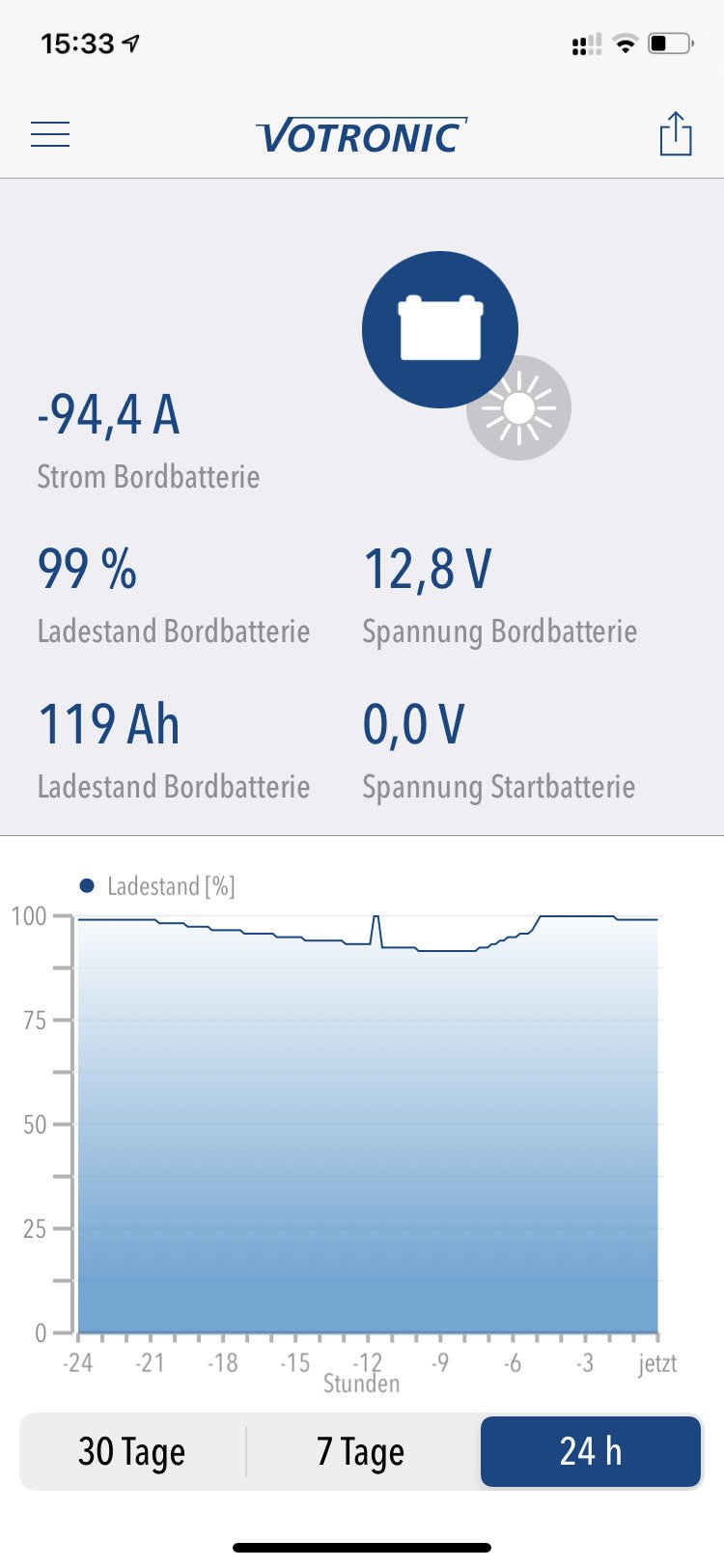 Strom Wohnmobil Nespresso.jpg