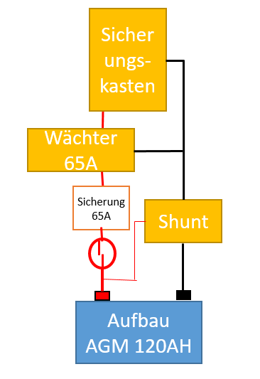 Sicherungskasten Shunt Wächter.PNG