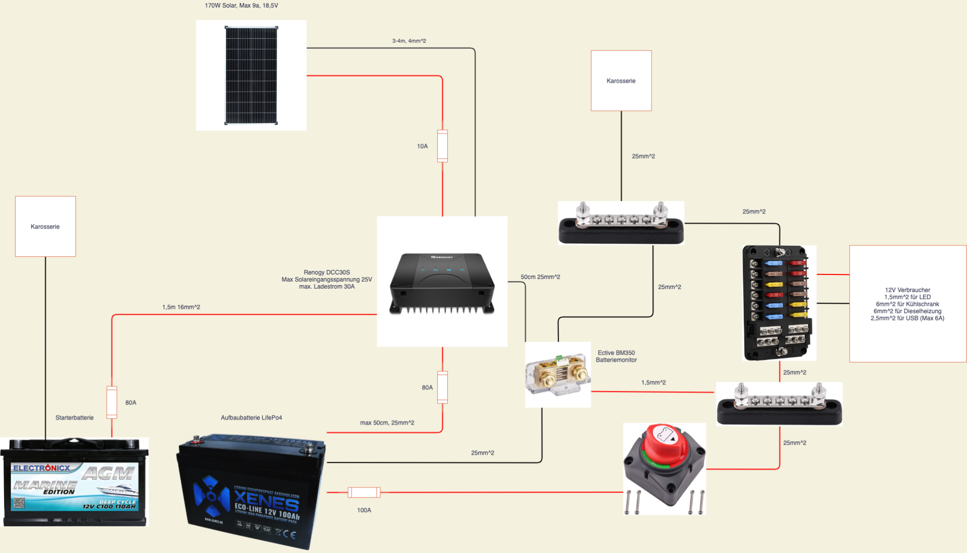 Elektroplanung MKII.png