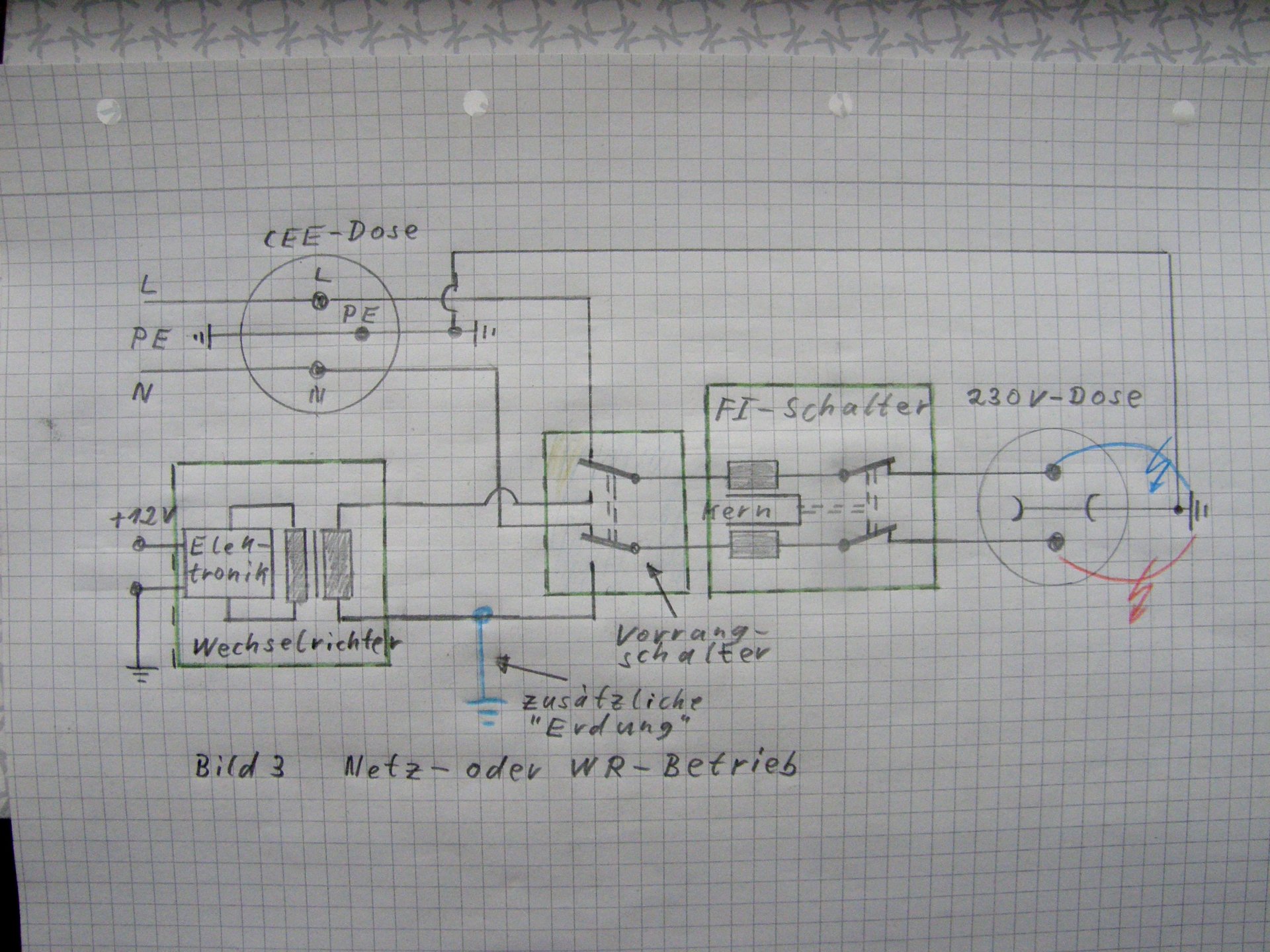 Netz- oder WR-Betrieb