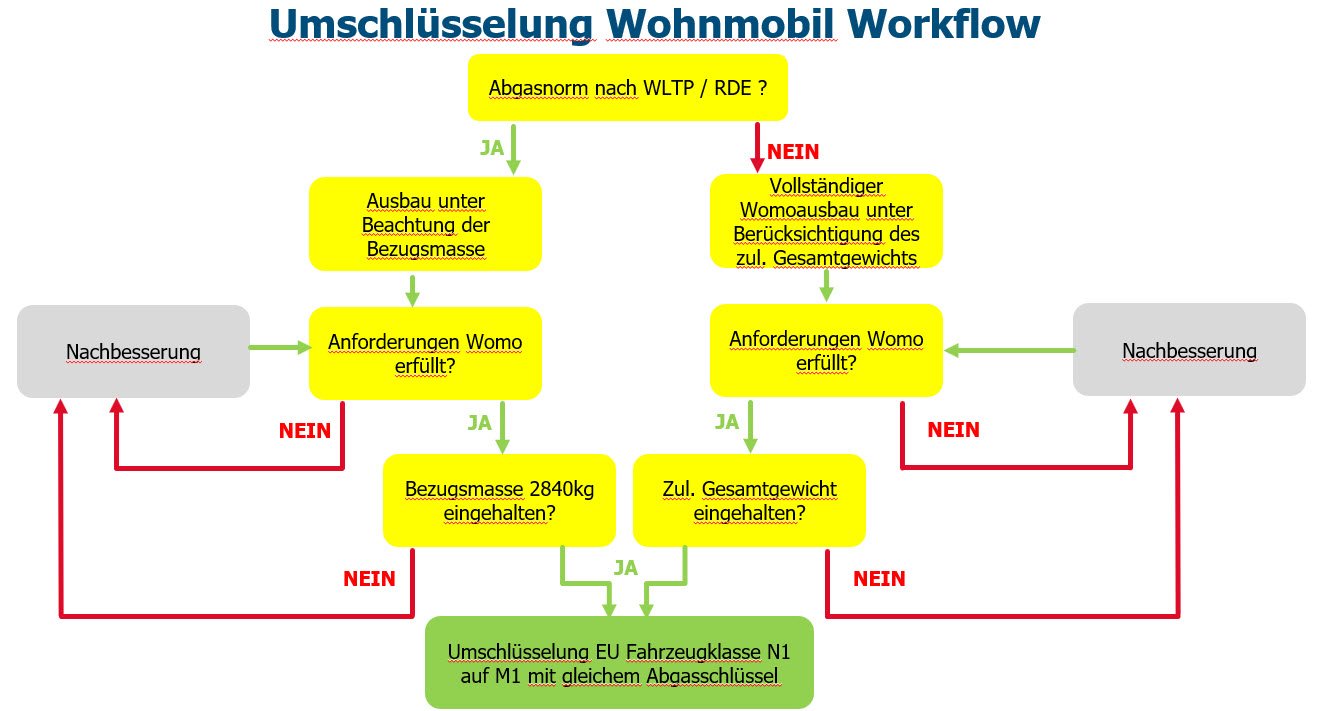 Womo_Workflow.jpg