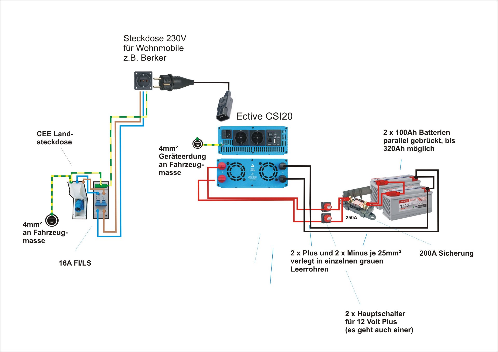 CSI 20 Schema.jpg