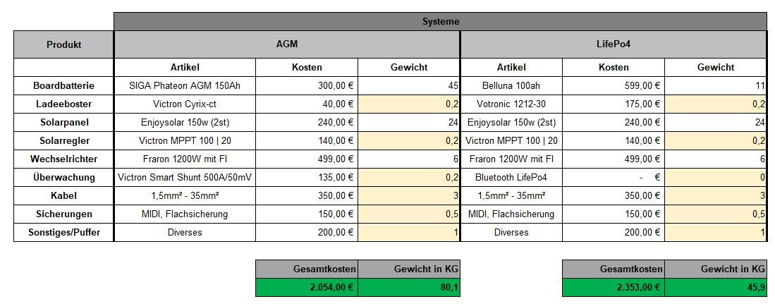 Kosten.JPG