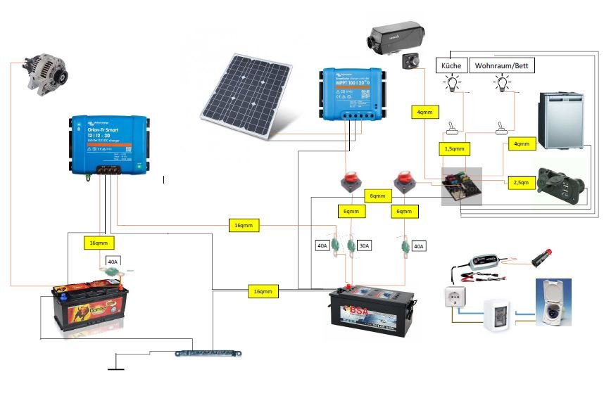 Sprinter Elektrik Schema