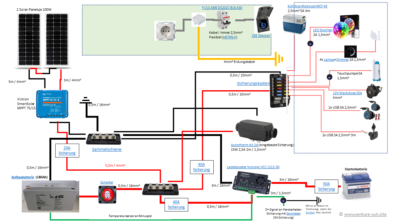 Schaltplan Fiat Ducato ohne WR.png