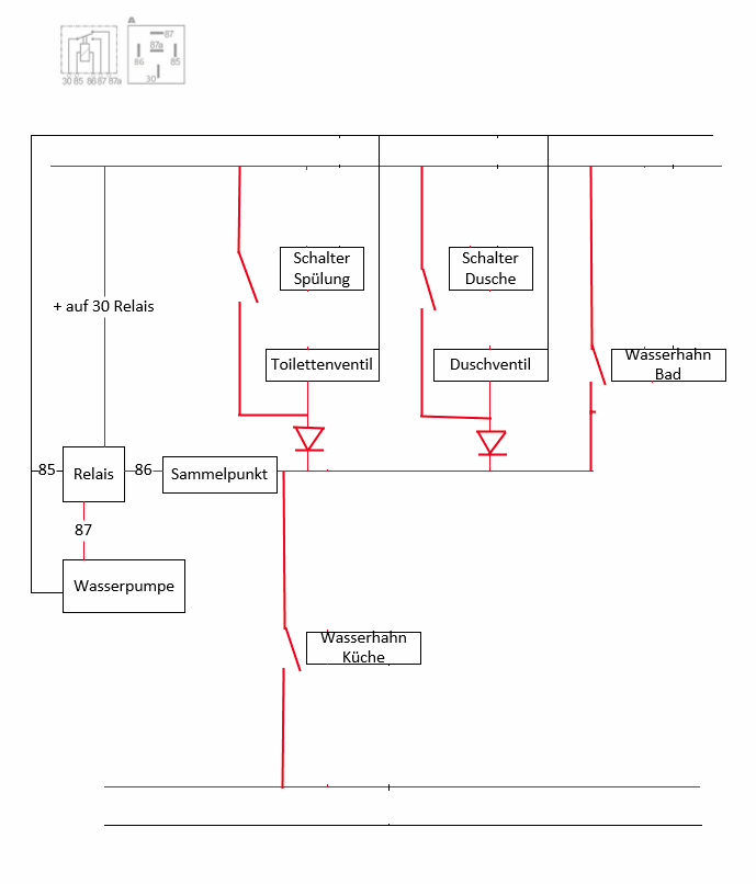 Wasserschaltplan.png