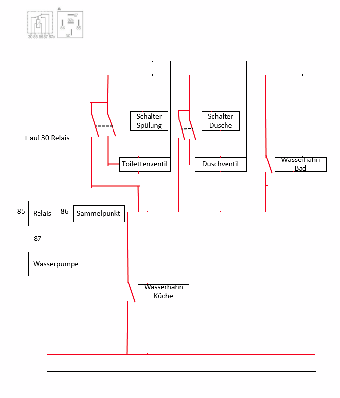 Wasserschaltplan.png