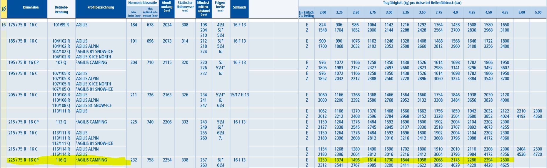 Michelin Agilis Camping Camping - 225-75R 16CP - Achslast Reifendruck Tabelle.jpg