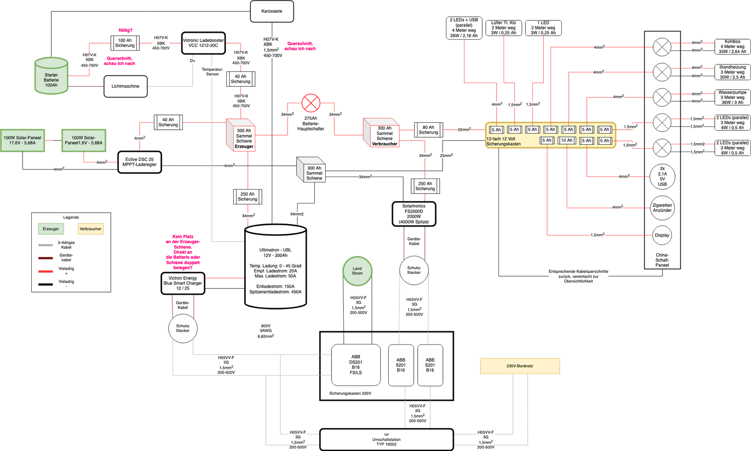 Elektrik-Schaltplan-Ausbau.png