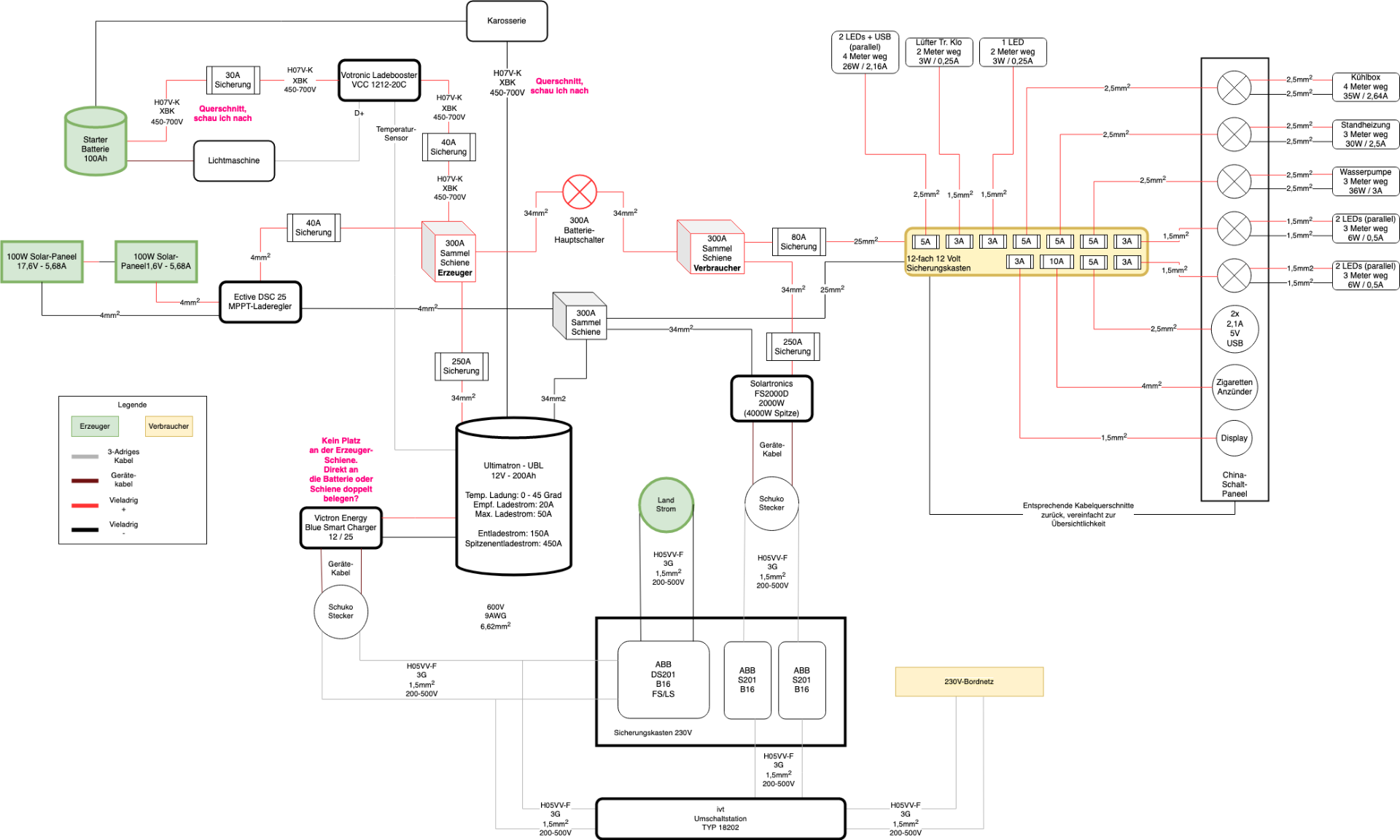 Elektrik-Schaltplan-Ausbau.drawio.png