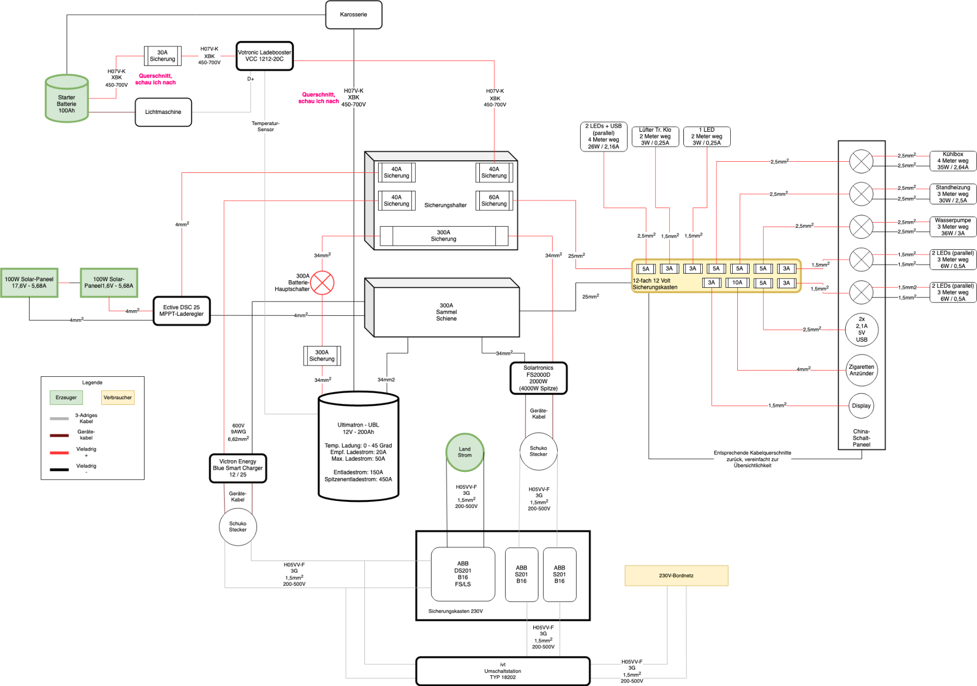 Elektrik-Schaltplan-Ausbau-Variante-2.drawio.png