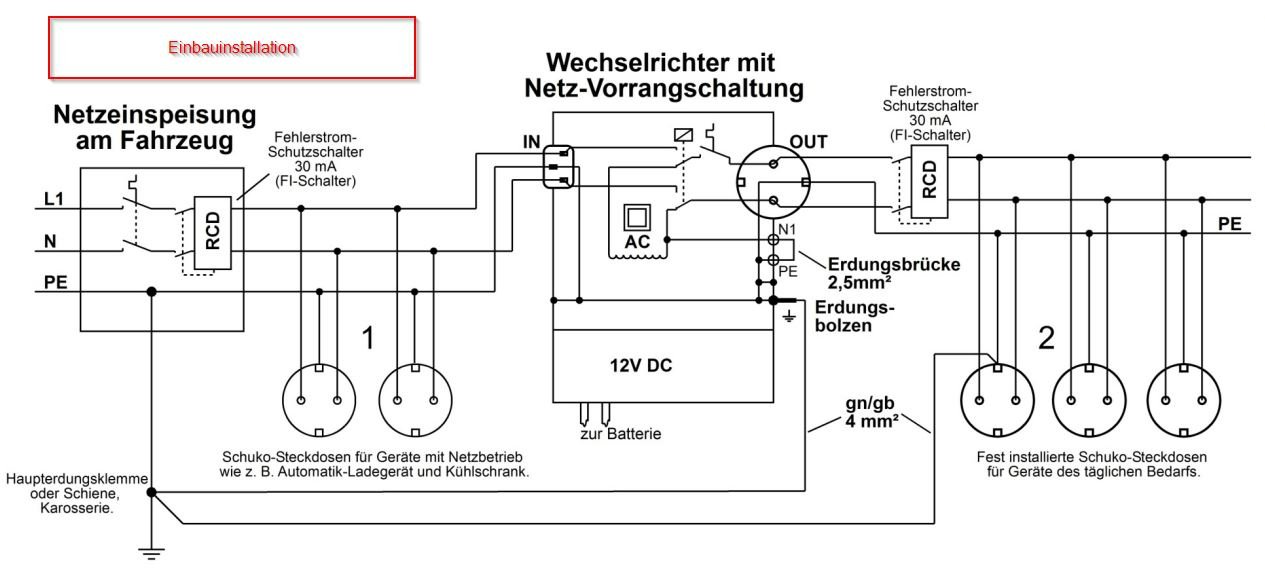 Titel: Fest-/Einbauinstallation