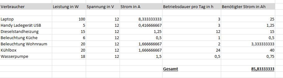 Stromverbrauch 2.JPG