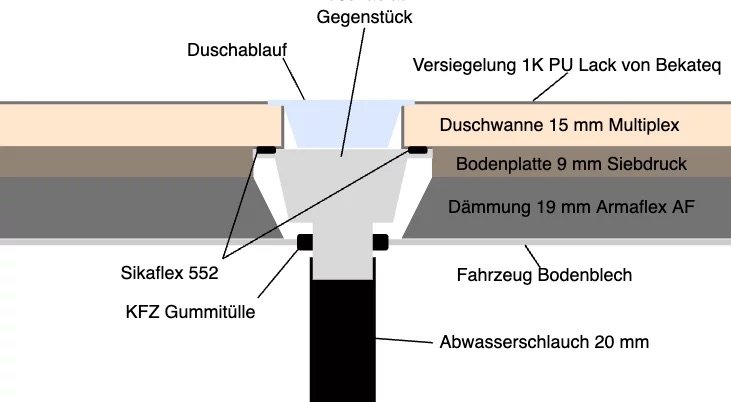 Duschablauf-Aufbau-edited.jpeg