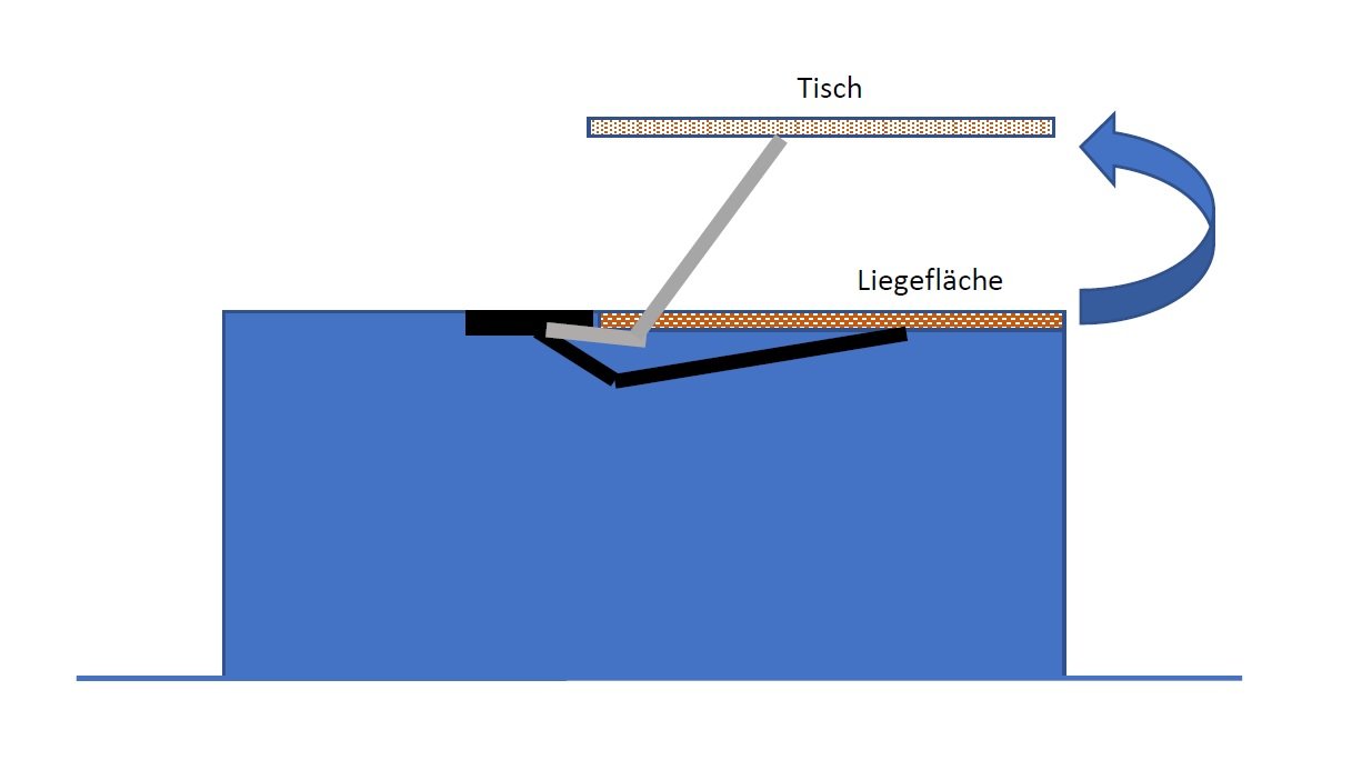 Hoch Schwenk Tisch.jpg