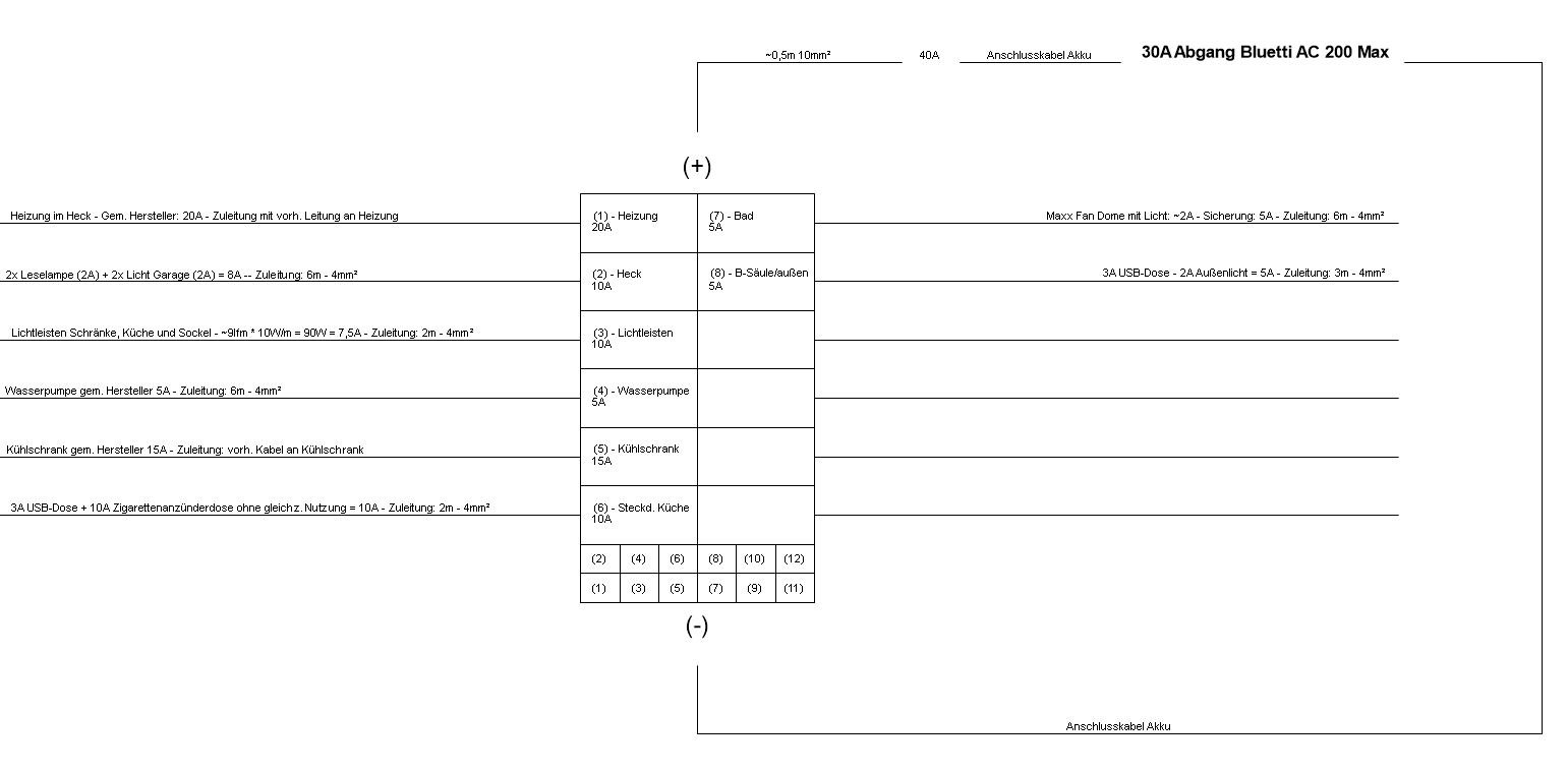 12V-Verteilung-gesamt-230110.JPG