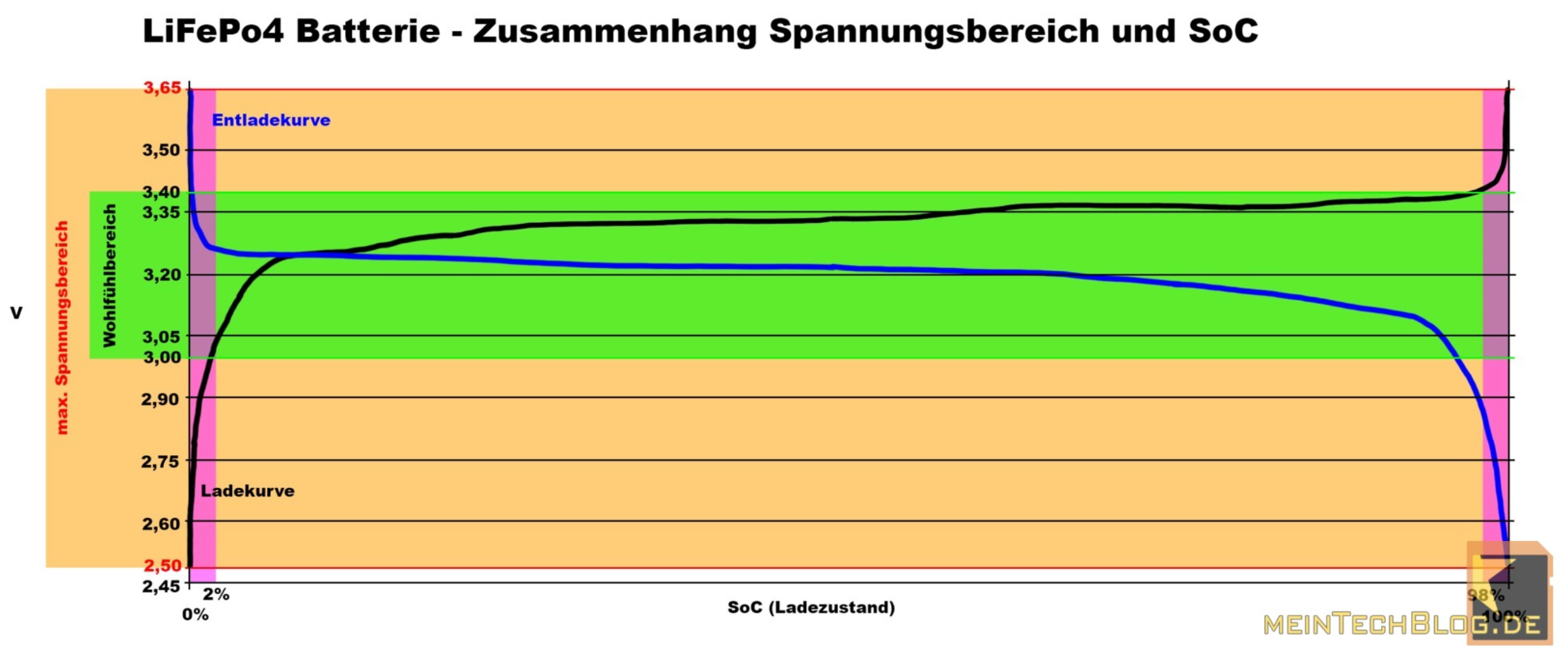 Bildschirmfoto 2023-01-29 um 00.57.26.png