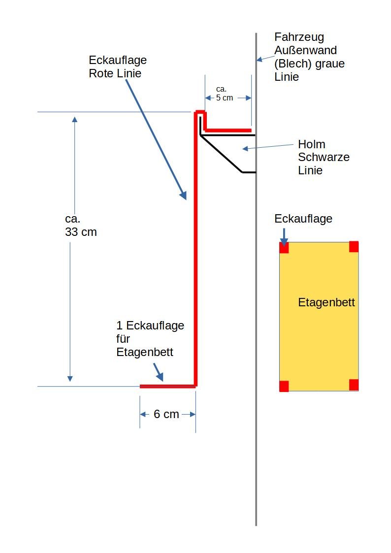 Etagenbett Auflage.jpg