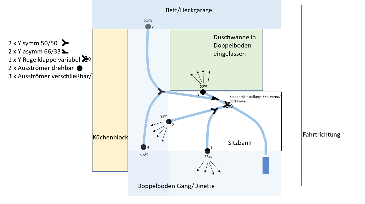 Heizverteilung.PNG