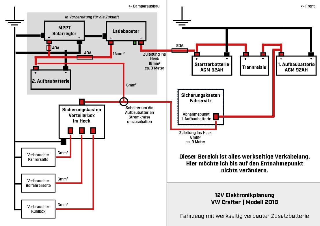 Elekronikplanung_12V_Crafter.jpg