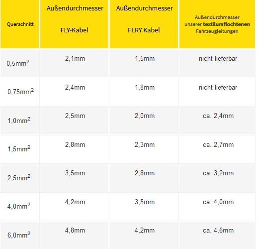 Kabelaußendurchmesser.JPG